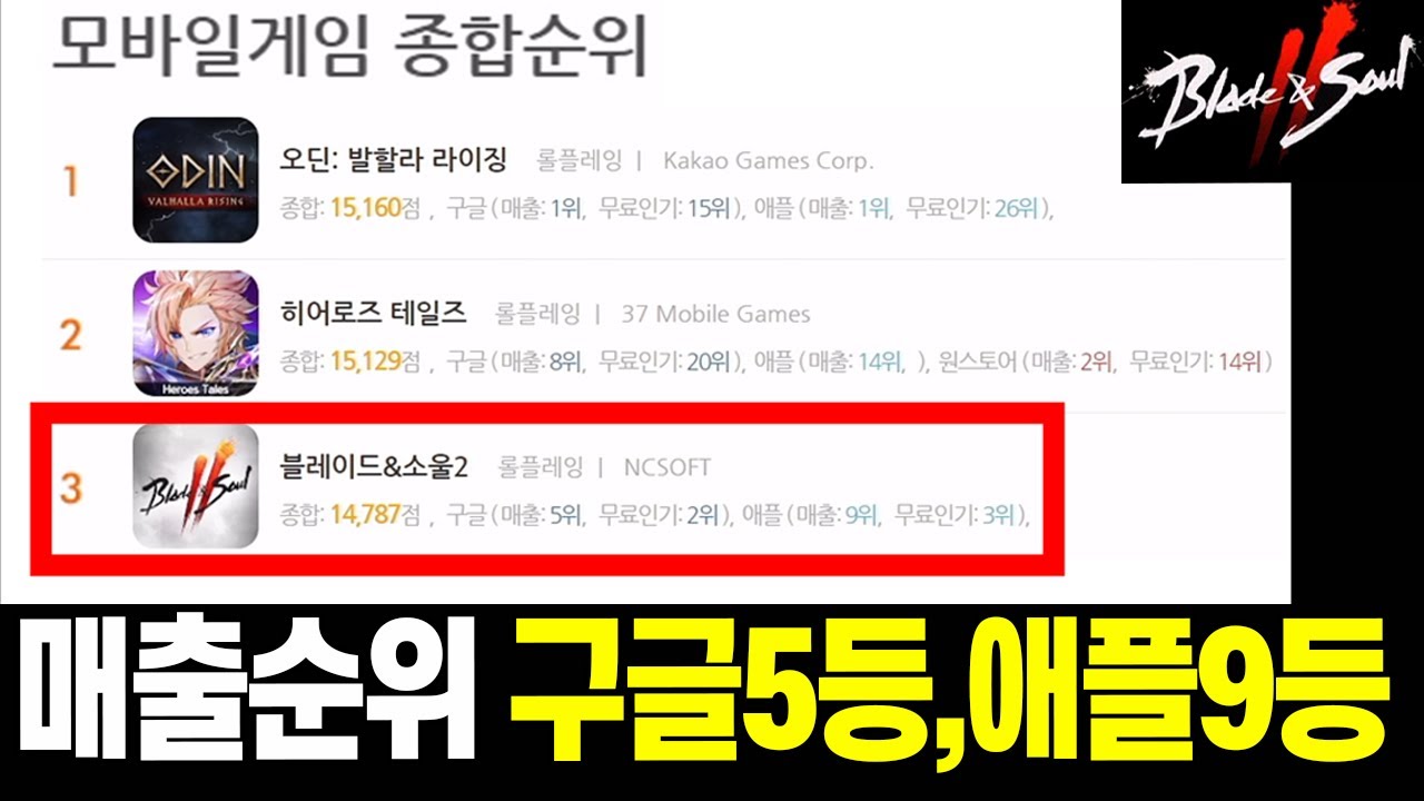 나락각이던 블레이드 앤 소울2의 현실. 매출5등?