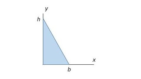 moment of inertia triangular area spr18