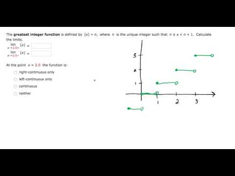 Khan Academy Greatest Integer Function