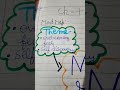 class 10th mind map english first flight ch7 madam rides the bus with #art and craft