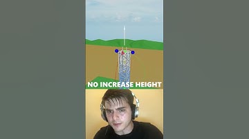 Building with Height Increase pass vs without (Theme park Tycoon 2)