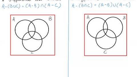 XI Math - Sets - Solution by Sir Ahsan Abdullah Patel - Part 6