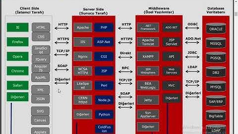 MVC E-Ticaret Ders-01 (Proje Oluşturma ve giriş)