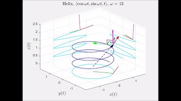 What is the Binormal Vector? (Examples)