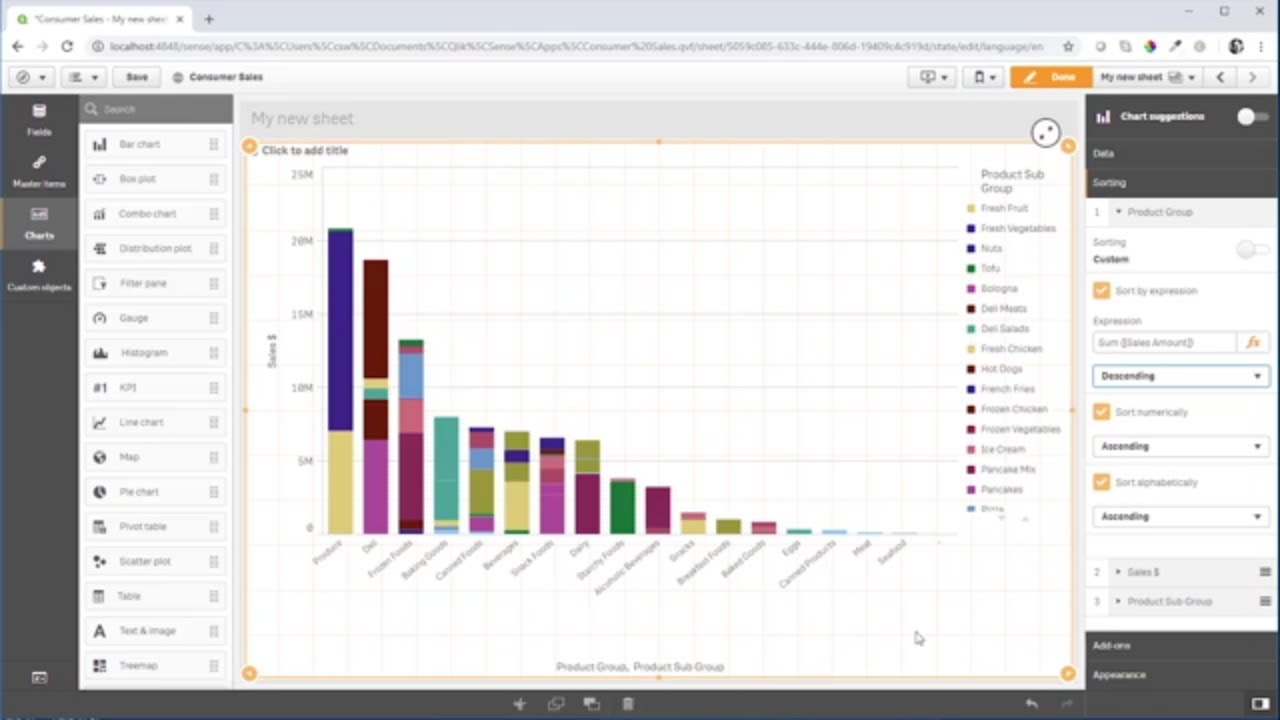 Combo Chart Qlik Sense