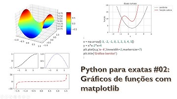 PYTHON PARA CIÊNCIAS EXATAS #02: Gráficos de funções com matplotlib