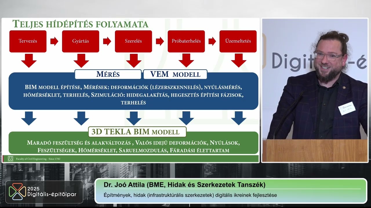 Digitális-építőipar 2025 konferencia / 20. előadás