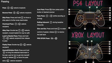 NBA 2K19 PASSING CONTROLS FOR PS4 & XBOX ONE