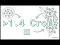 67. GST 2.0 - Next Generation Reforms