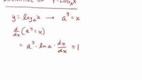 Derivative of logarithms with any base a (a is a positive real number)