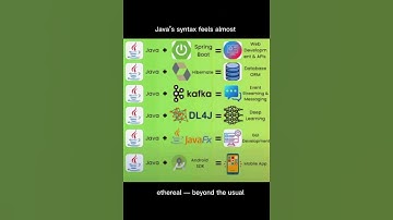Java + Frameworks = Limitless Power ☕🚀 | Master Every Domain #ai #devstudio #top #dsa #coding #tech