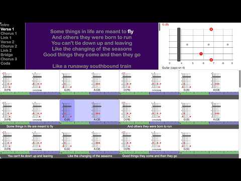 Going, Going, Gone - Luke Combs (play-along for guitar)