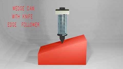 WEDGE CAMS || ANIMATED || ROLLER & KNIFE EDGE FOLLOWER