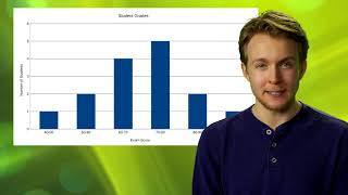 Famous 06. Graphing: One Variable at a Time - SAS Net Worth