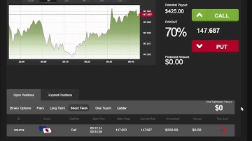 Auto Binary Signals (Perfect Match) Video 2 Live Trading - December 3rd 2014