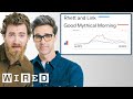 Rhett & Link Explore Their Impact on the Internet | Data of Me | WIRED