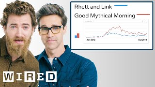 Rhett & Link Explore Their Impact on the Internet | Data of Me | WIRED