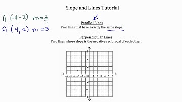 Slope of Lines
