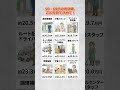 50・60代の再就職、これを見て決めて！ #50代再就職 #60代再就職 #シニア求人