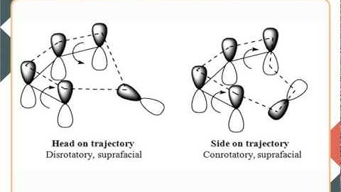 Cheletropic reactions (CHE)