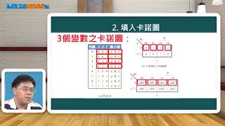 高中支裕文數位邏輯布林代數的化簡卡諾圖簡介1080