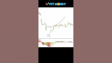 อินดิเคเตอร์ MACD อ่านค่าอย่างไร เทรด TFEX S50 ด้วย MACD Color #FitMoney #TFEX #MT4 #MACDColor