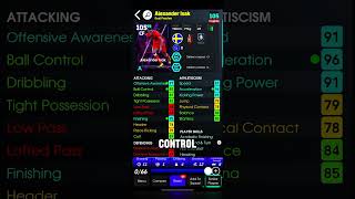 New Showtime Cards Review! Donnarumma, Isak &amp; Mateus 🔥 | eFootball 2025