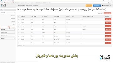 OpenStack Dashboard E01: Introduction