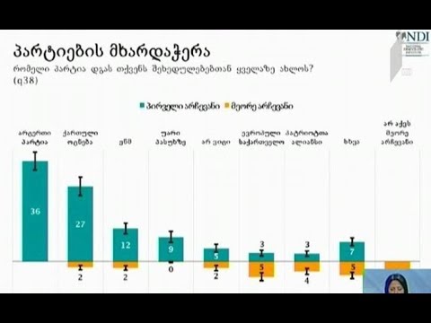 NDI-ის მორიგი კვლევის პოლიტიკური ნაწილი