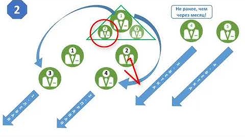 Маркетинг план компании АПЛ