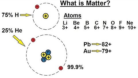Astronomy - Chapter 1: Introduction (2 of 10) What Is Matter?