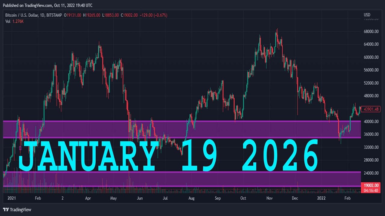 WTI CRUDE OIL Forecast & Technical Analysis JANUARY 19, 2026 CRUDE OIL
