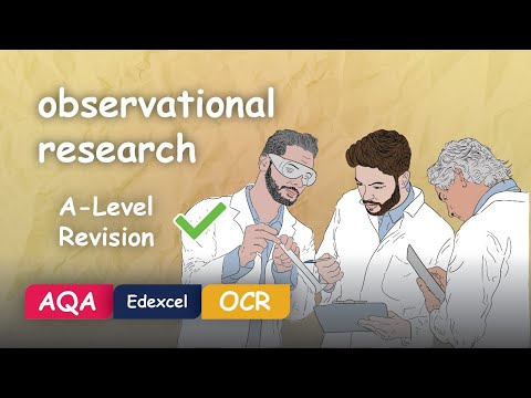 Observation Research (Psychology Research Methods Explained) #Alevel #Revision