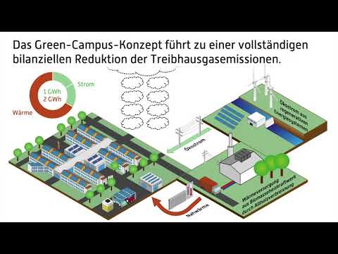 Das Green-Campus-Konzept des Umwelt Campus Birkenfeld in drei Minuten