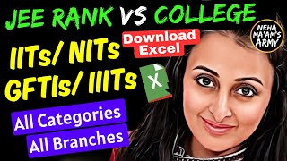 JEE MAINS RANK vs NITs/IIITs/GFTIs CUTOFF CLOSING RANKS ALL CATEGORIES| JEE Advanced Rank vs COLLEGE