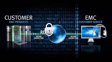 EMC Secure Remote Support