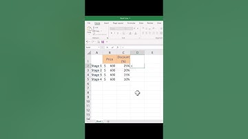 Calculate discount price in a simple way in Excel