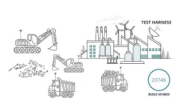 Exactpro Test Harness Team