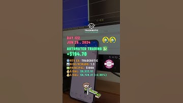 🚀 Day 122 - $1K → $100K | 🤖 Automate Trading
