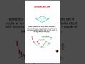 DIAMOND BOTTOM 📈 #trading #crypto #stockmarket #sheremarket