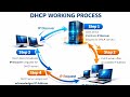 DHCP Server Working Process Explained | DORA Process in DHCP with Example |Hindi Networking Tutorial