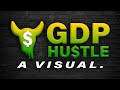 GDP Hustle: A Visual