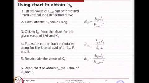 Mod-01 Lec-33 Two Pile Group Effect For Axial Load