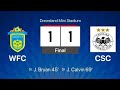 WATERHOUSE FC VS CAVALIERS SC | JAMAICA PREMIER LEAGUE | EXTENDED HIGHLIGHTS ALL GOALS