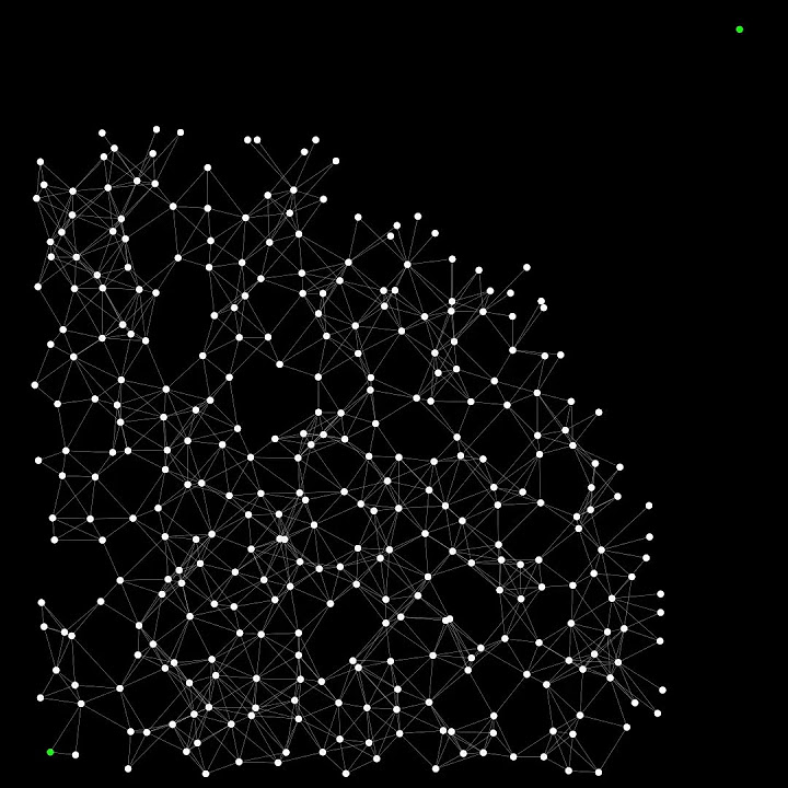 Dijkstra Algorithm Visualized - YouTube