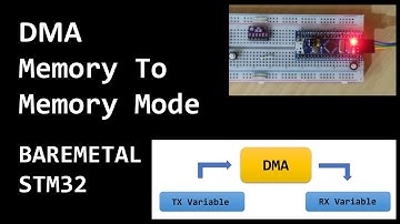 DMA Memory to Memory Transfer STM32