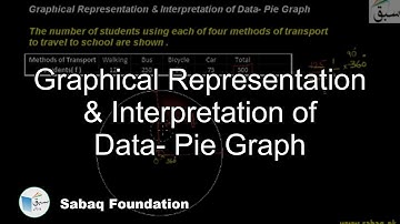 Graphical Representation & Interpretation of Data- Pie Graph, Statistics Lecture | Sabaq.pk