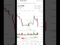 Crypto update #comedyshorts #funny #viralvideo #crypcurrencey #bitcoin