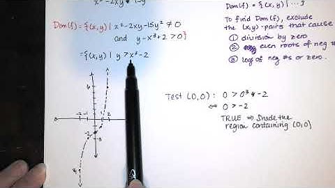 DE HW Help - Existence and Uniqueness for IVPs, first order differential equations