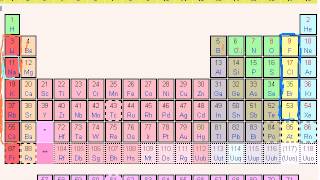 01   Periodic table, trends, and bonding   05   Ionic, covalent, and metallic bonds